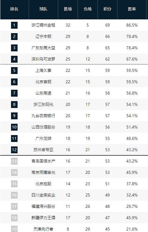 位的不二法