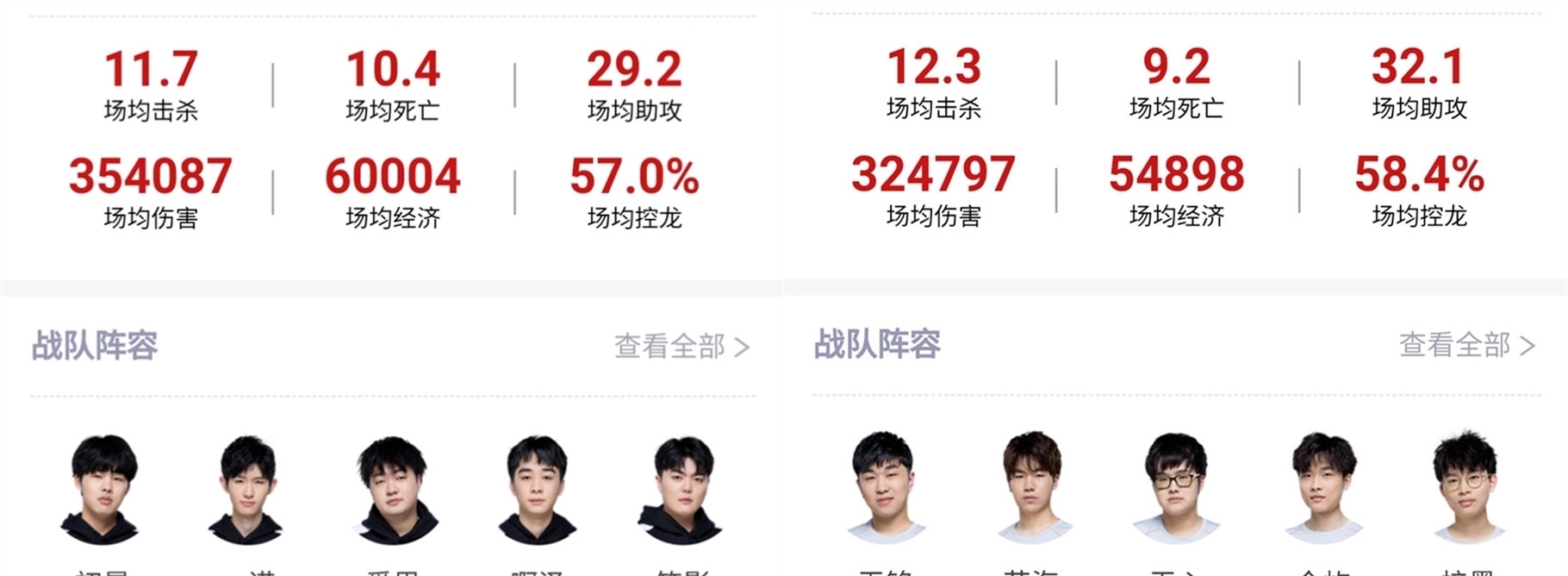 组赛中闯出